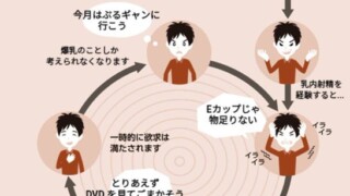 爆乳依存の悪循環ループ